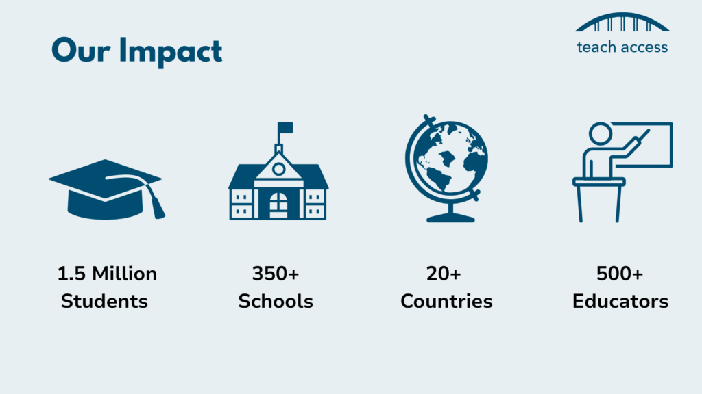 Our Impact. 1.5 Million Students, 350+ Schools, 20+ Countries, 500+ Educators